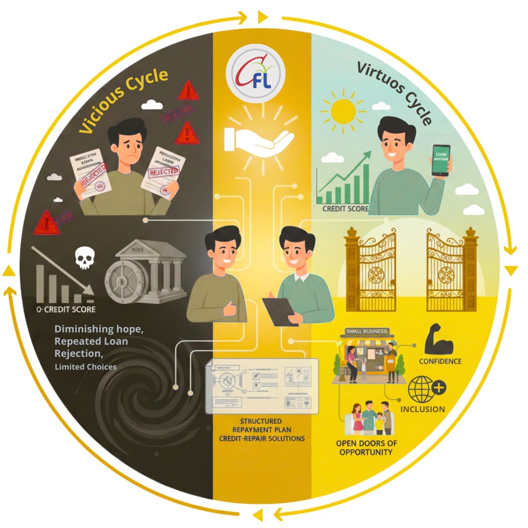 Msme loan in delhi ncr